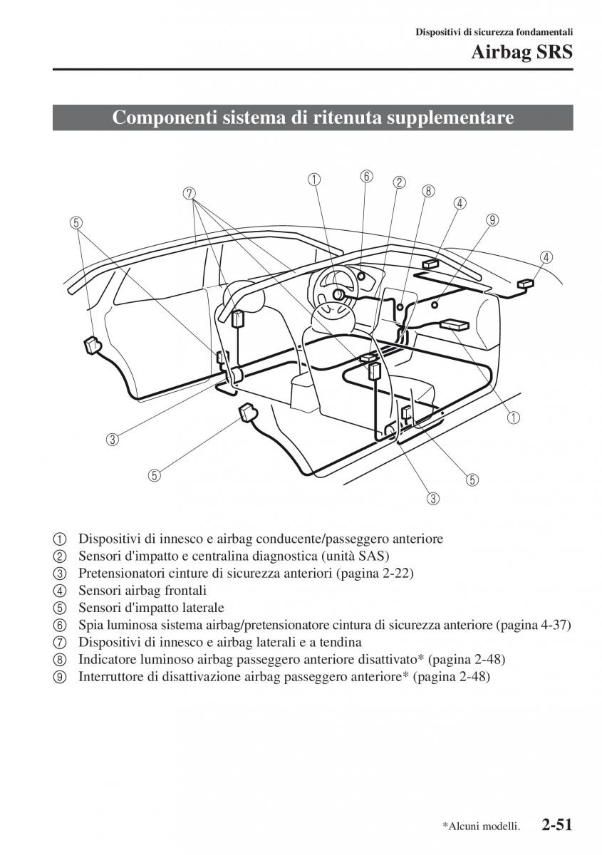 Mazda CX 5 manuale del proprietario / page 66