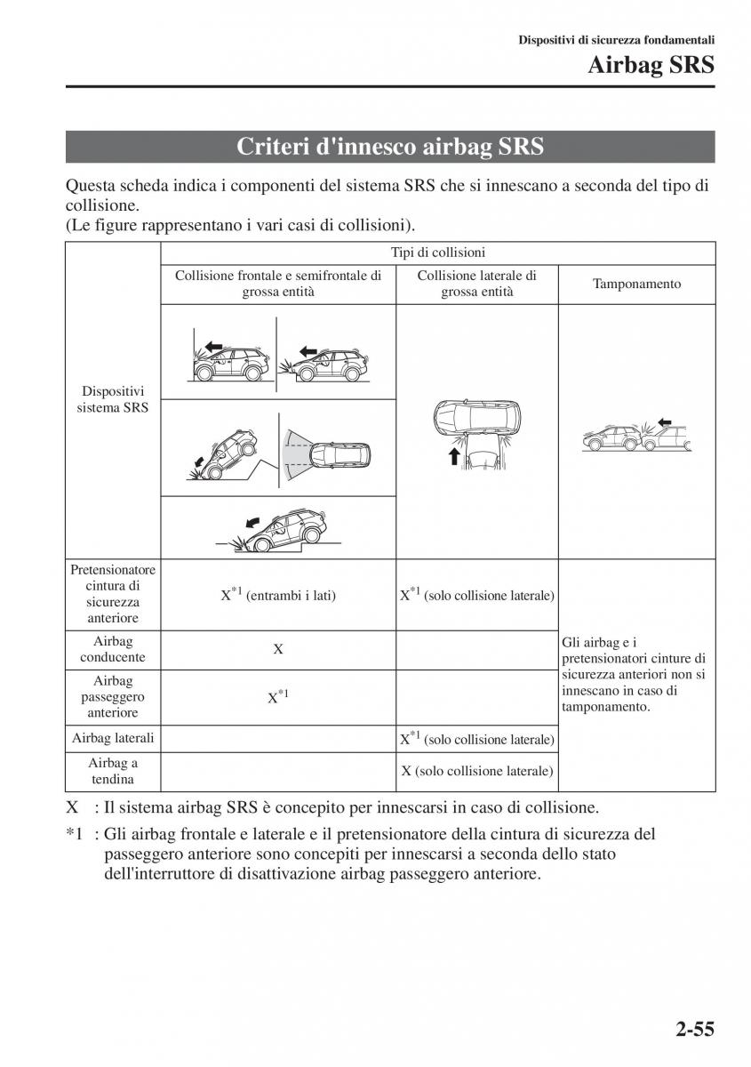 Mazda CX 5 manuale del proprietario / page 70