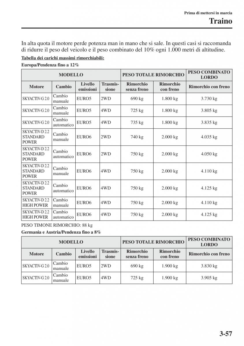 Mazda CX 5 manuale del proprietario / page 130