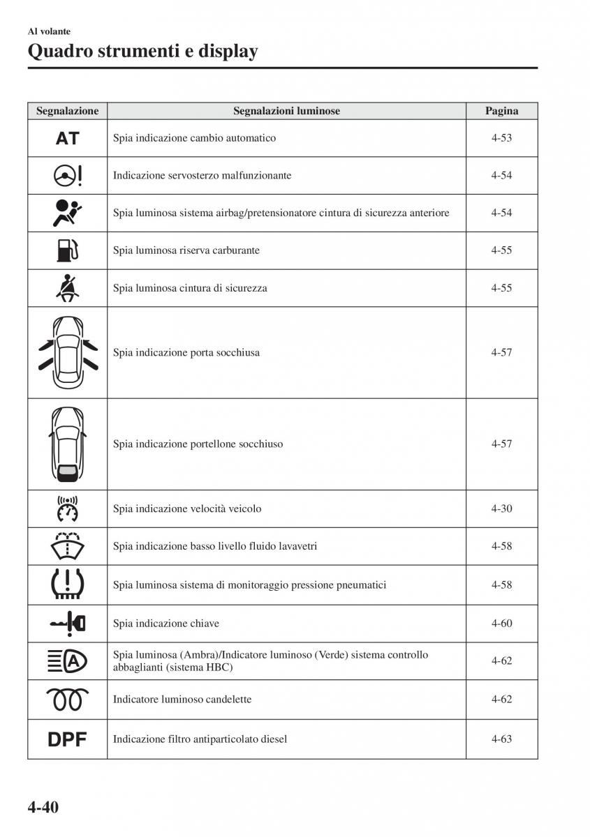 Mazda CX 5 manuale del proprietario / page 177