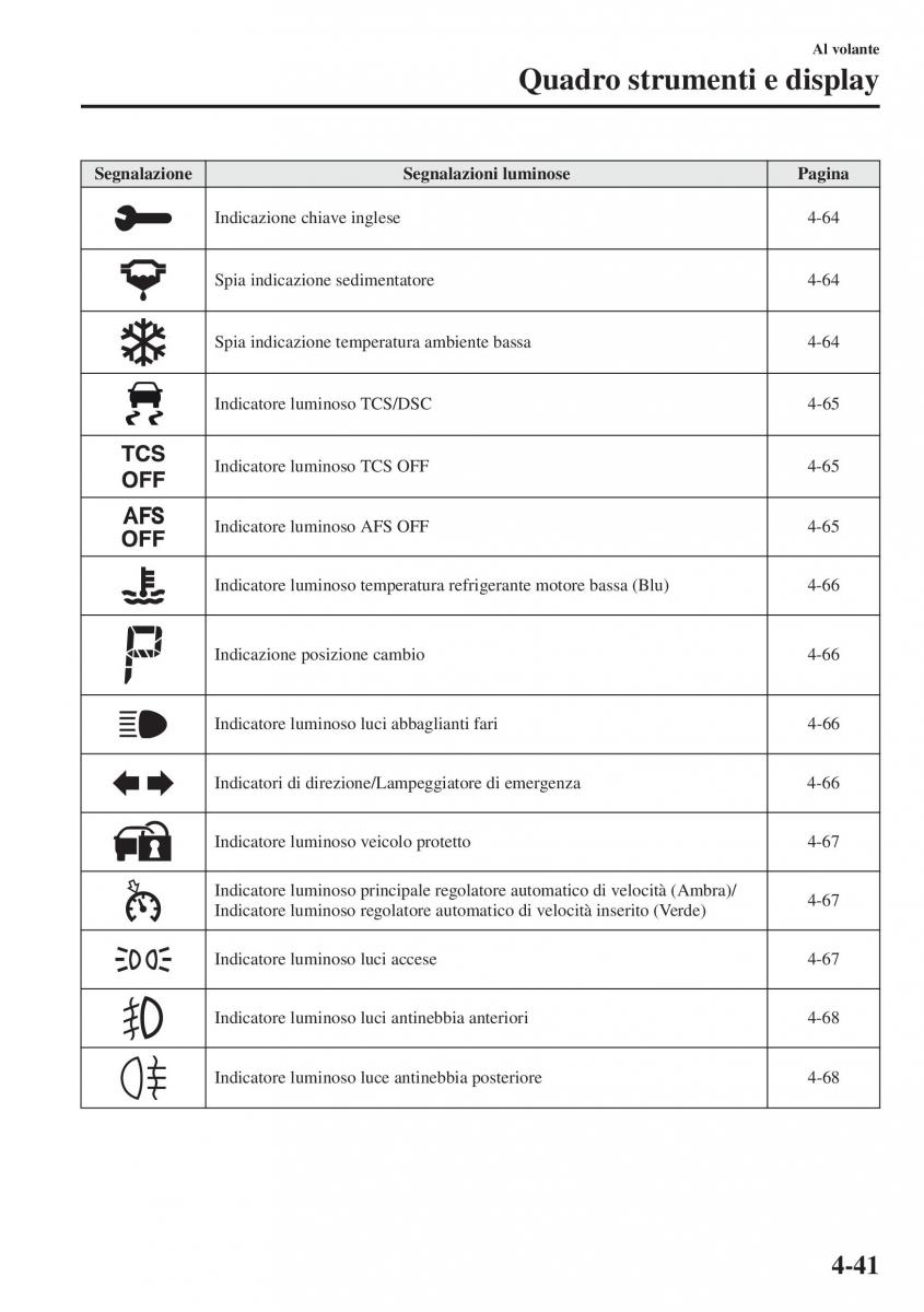 Mazda CX 5 manuale del proprietario / page 178