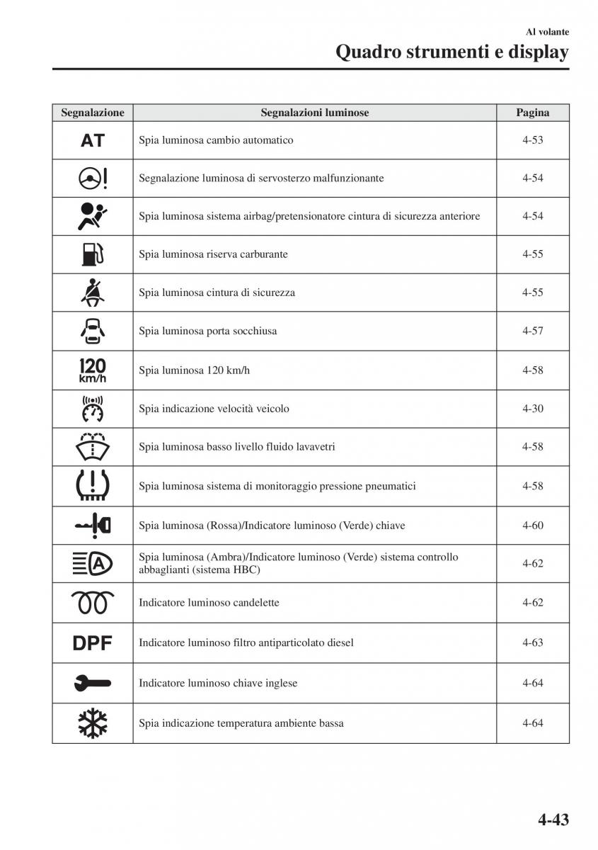 Mazda CX 5 manuale del proprietario / page 180