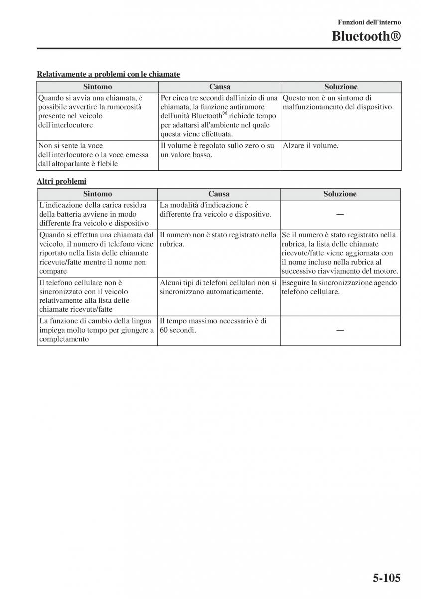 Mazda CX 5 manuale del proprietario / page 412