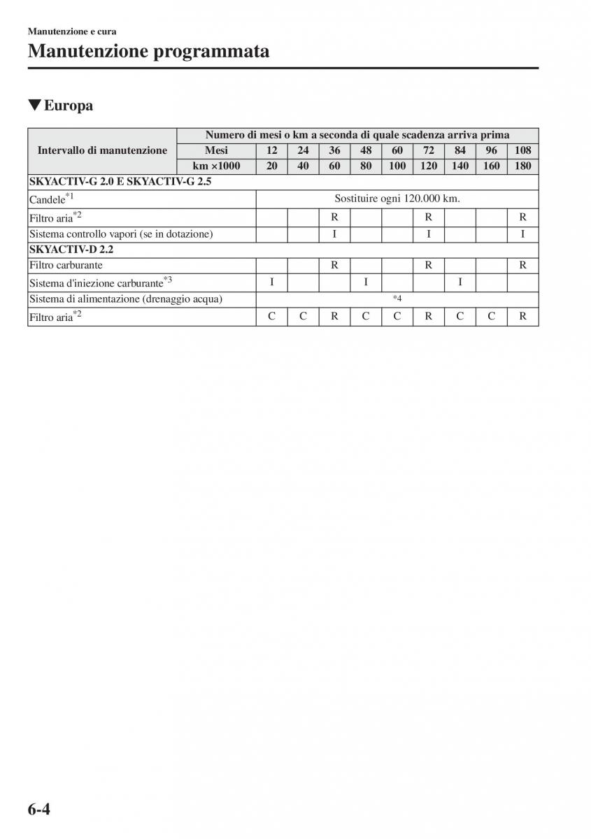 Mazda CX 5 manuale del proprietario / page 429