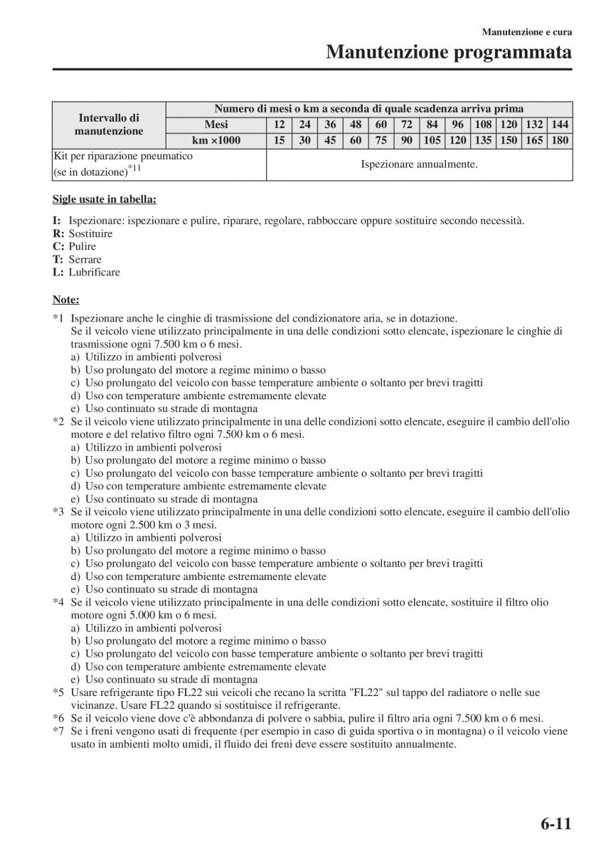 Mazda CX 5 manuale del proprietario / page 436