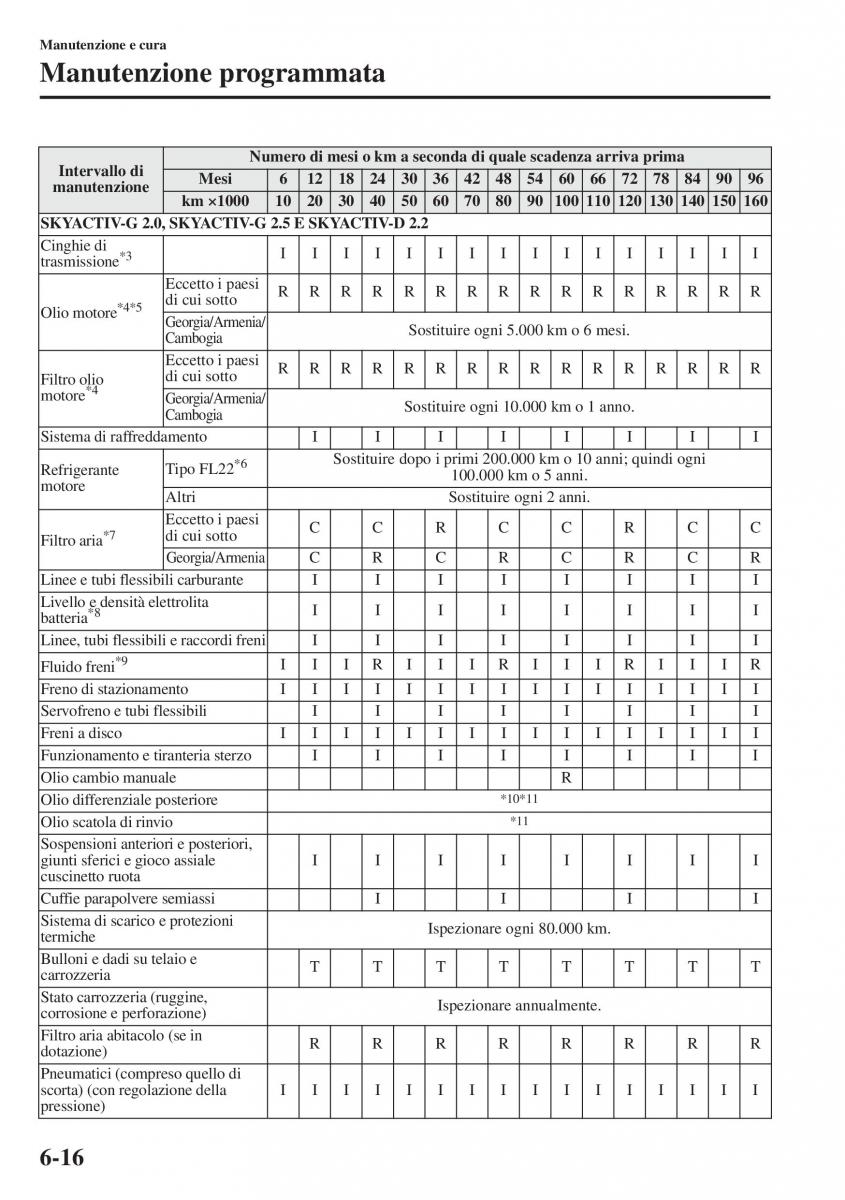 Mazda CX 5 manuale del proprietario / page 441