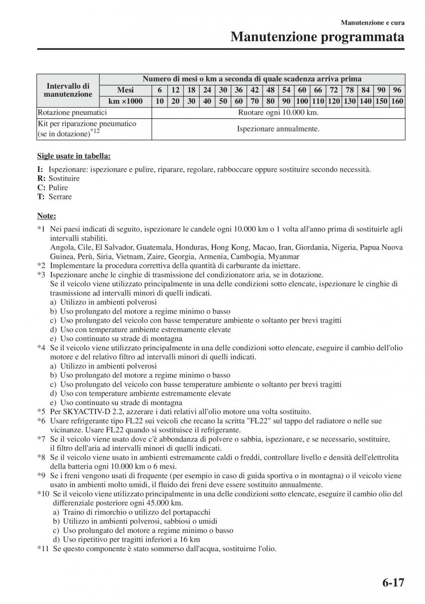 Mazda CX 5 manuale del proprietario / page 442