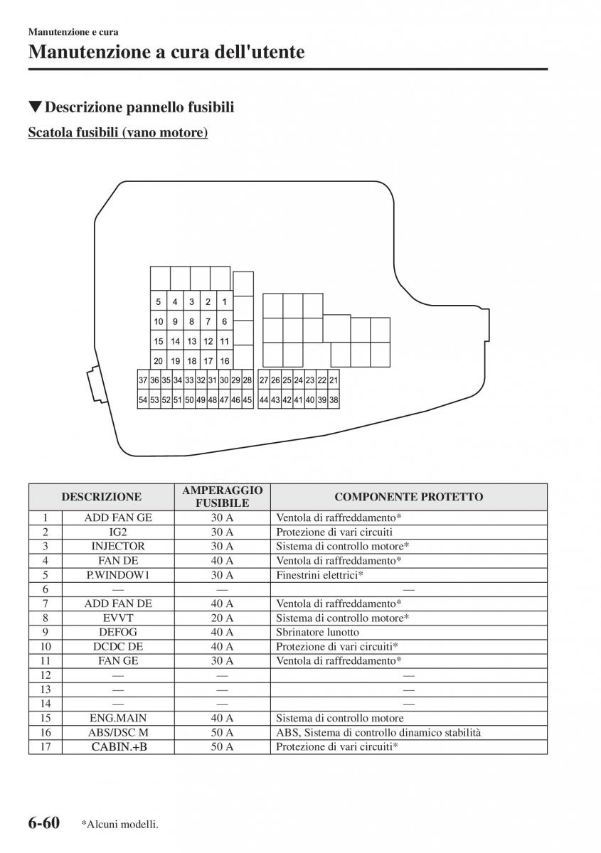 Mazda CX 5 manuale del proprietario / page 485