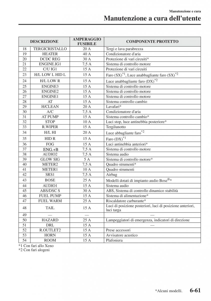 Mazda CX 5 manuale del proprietario / page 486