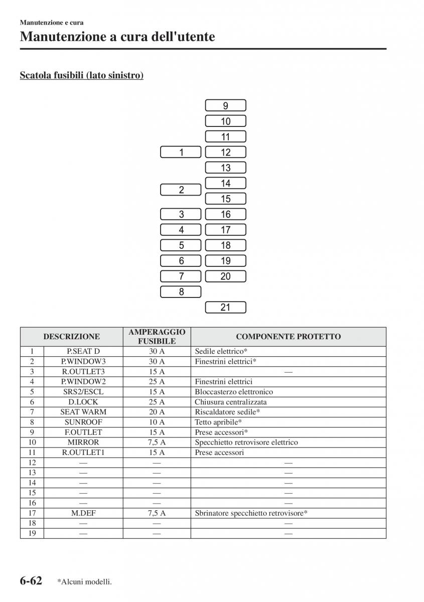 Mazda CX 5 manuale del proprietario / page 487