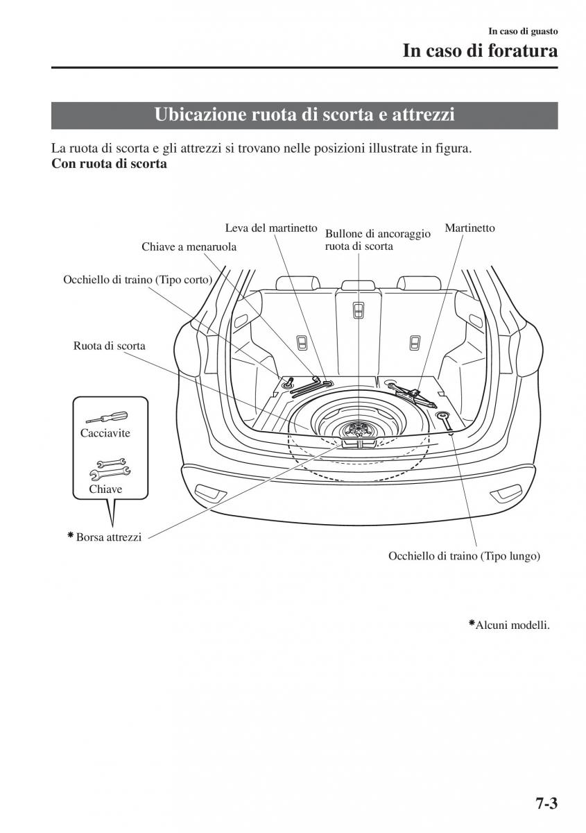 Mazda CX 5 manuale del proprietario / page 500