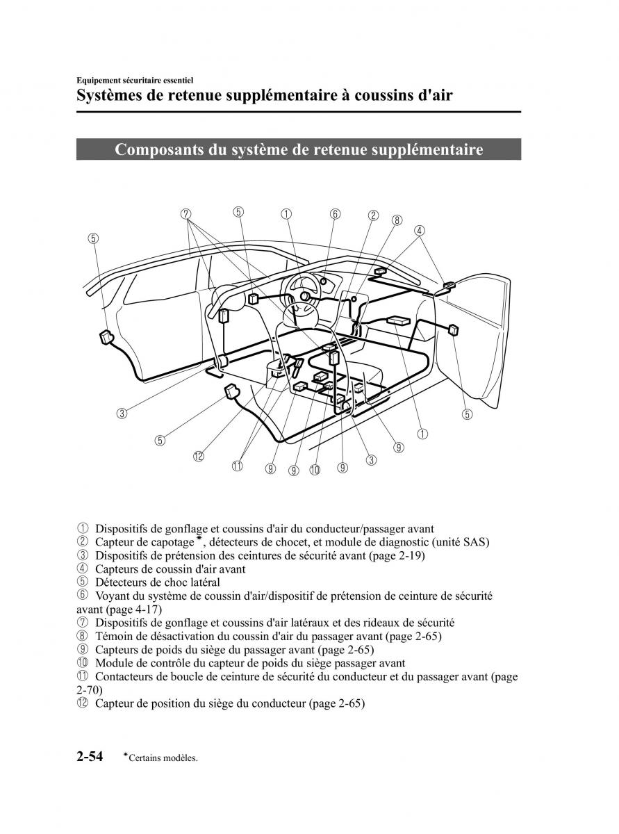 Mazda CX 5 manuel du proprietaire / page 66