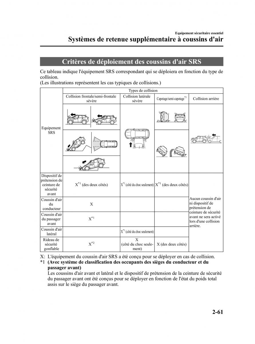 Mazda CX 5 manuel du proprietaire / page 73