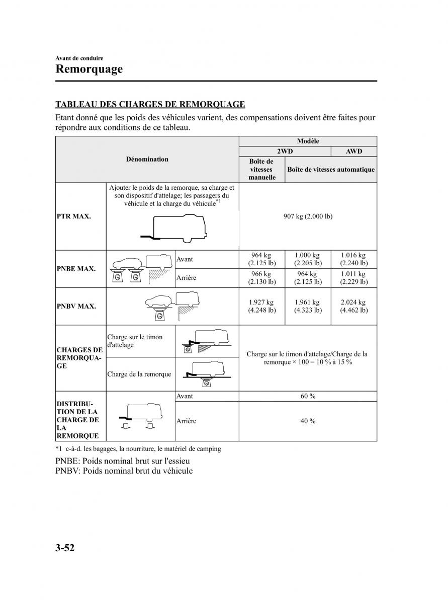 Mazda CX 5 manuel du proprietaire / page 136