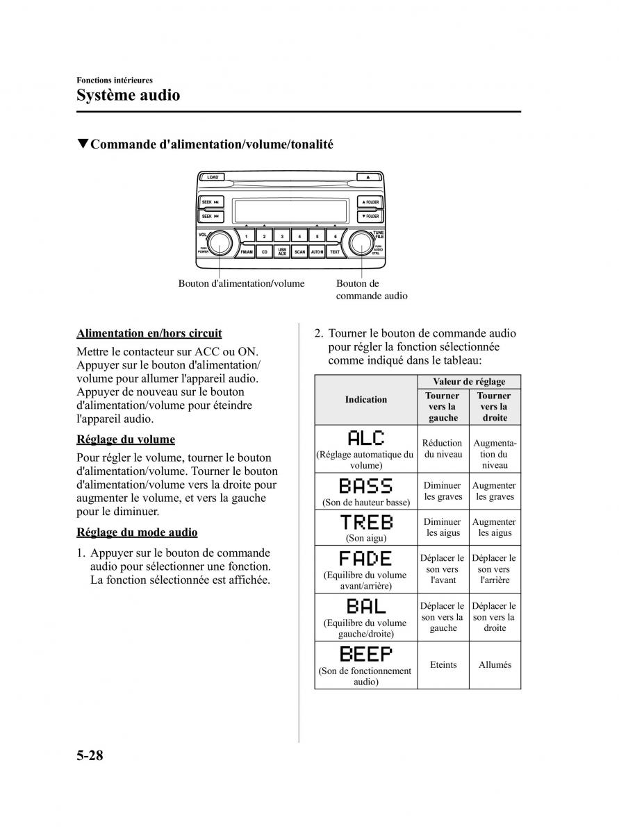 Mazda CX 5 manuel du proprietaire / page 270