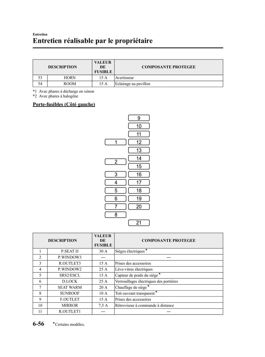 Mazda CX 5 manuel du proprietaire / page 410