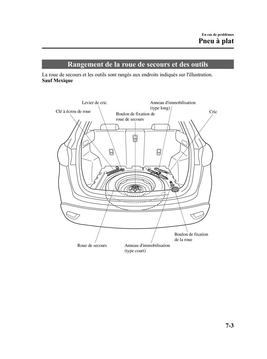 Mazda CX 5 manuel du proprietaire / page 425