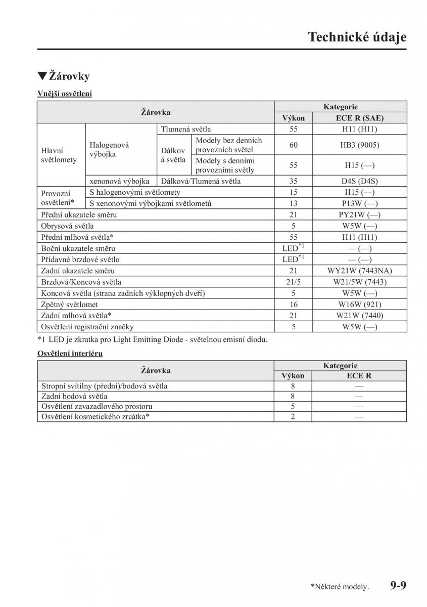 Mazda CX 5 navod k obsludze / page 576