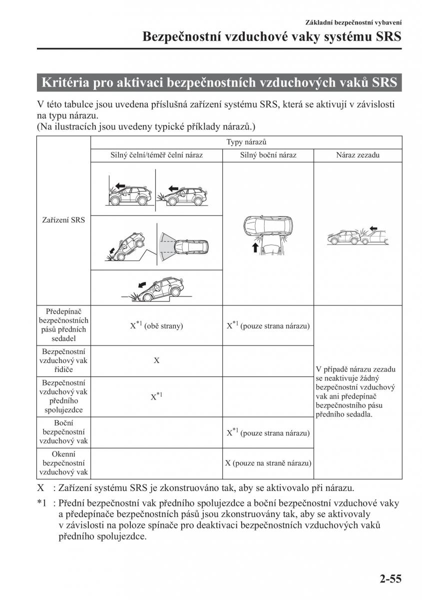 Mazda CX 5 navod k obsludze / page 70