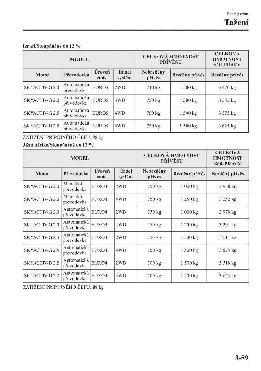 Mazda CX 5 navod k obsludze / page 132