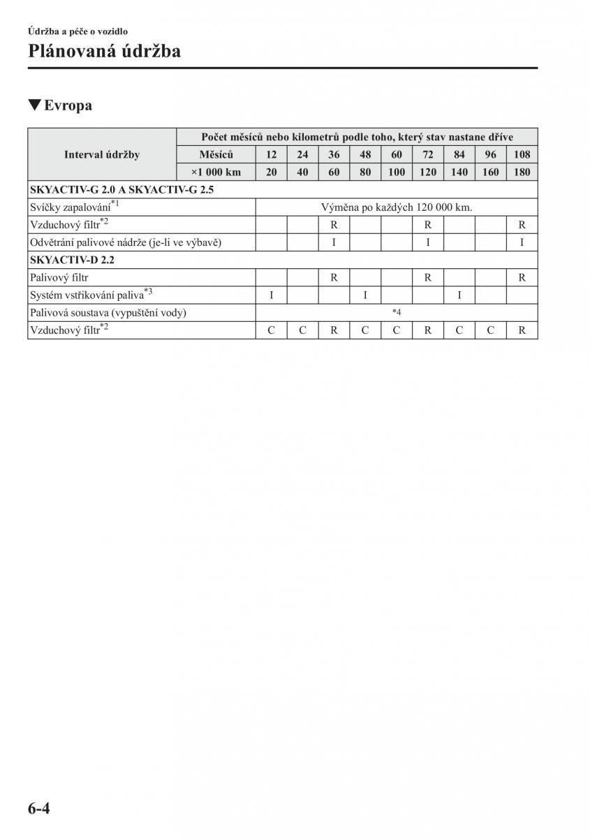 Mazda CX 5 navod k obsludze / page 429