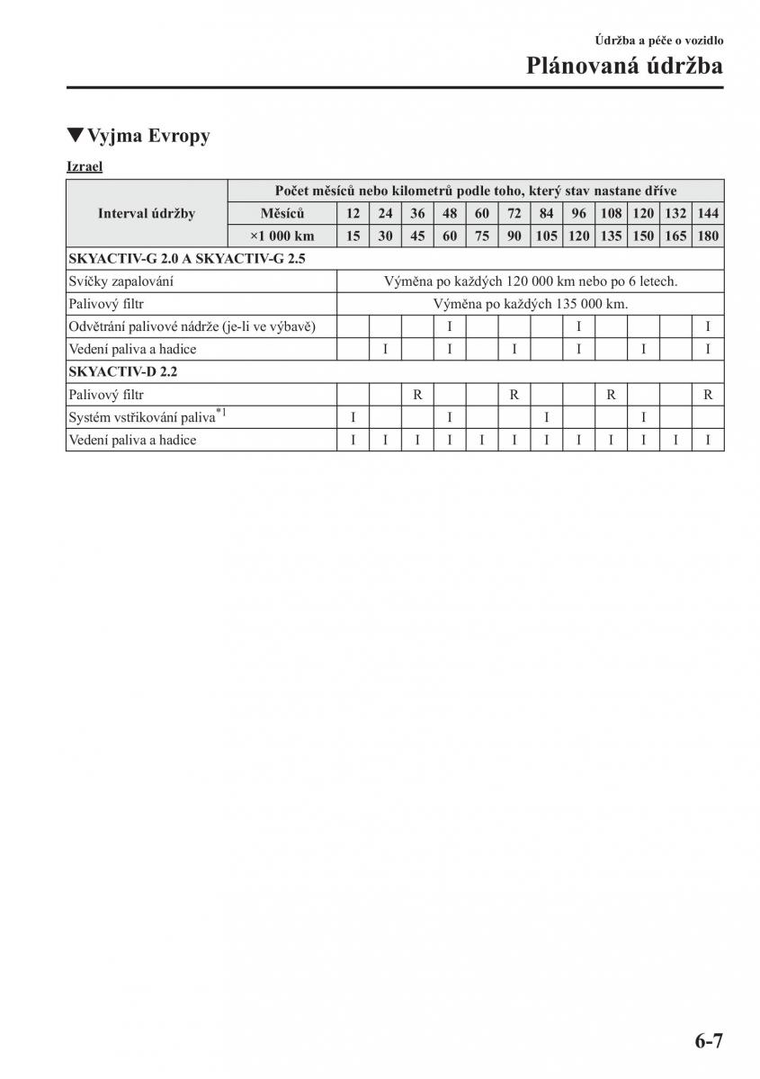 Mazda CX 5 navod k obsludze / page 432