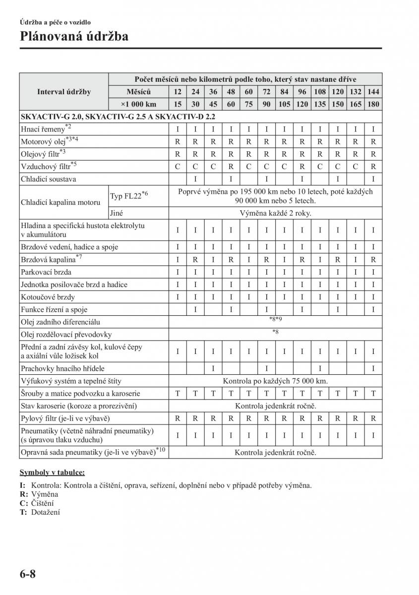 Mazda CX 5 navod k obsludze / page 433