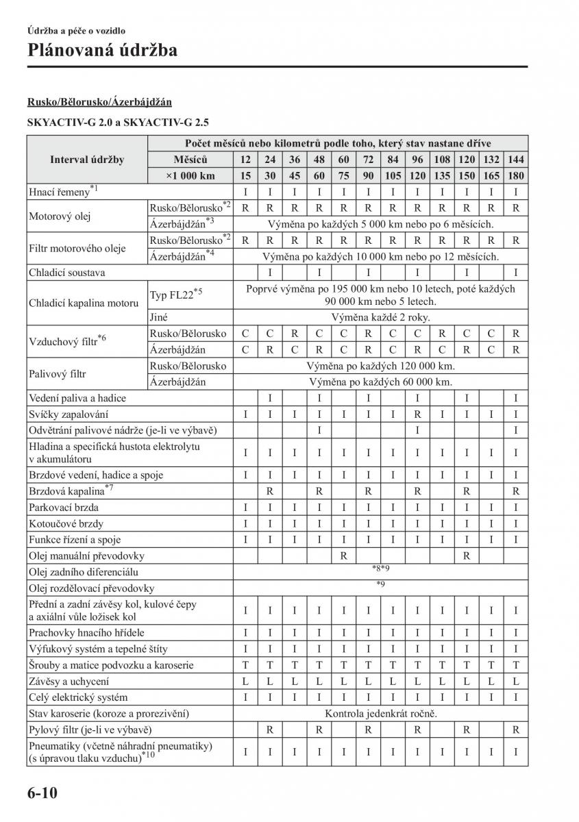 Mazda CX 5 navod k obsludze / page 435