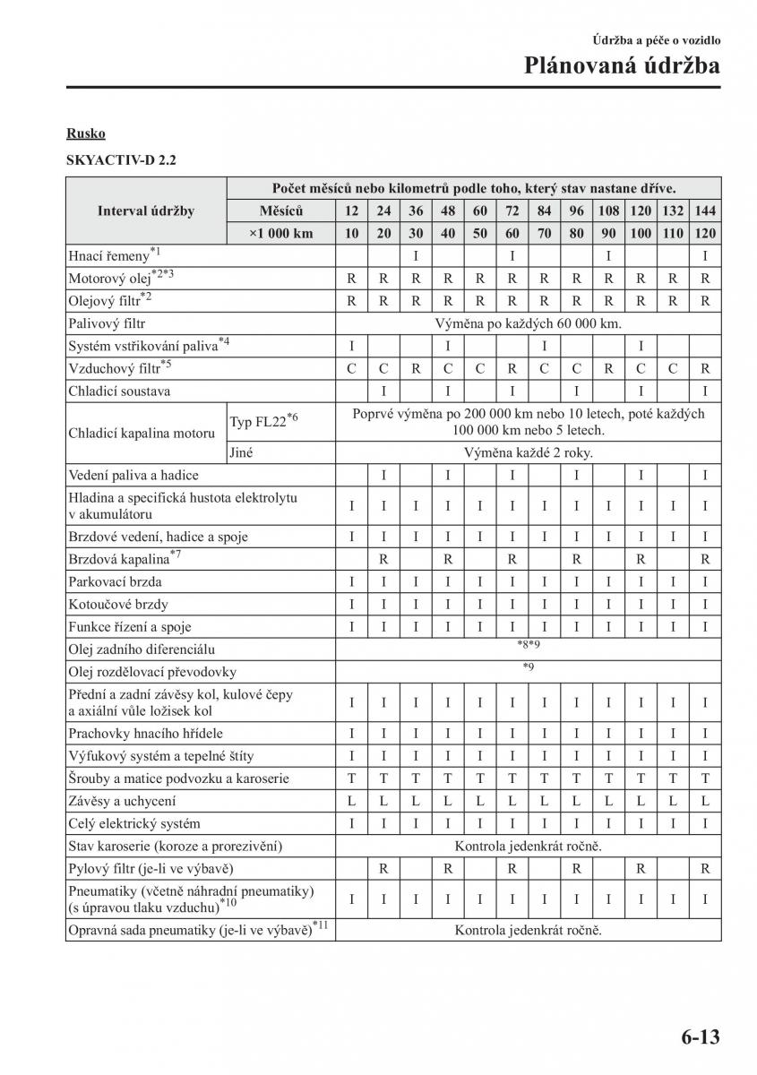 Mazda CX 5 navod k obsludze / page 438