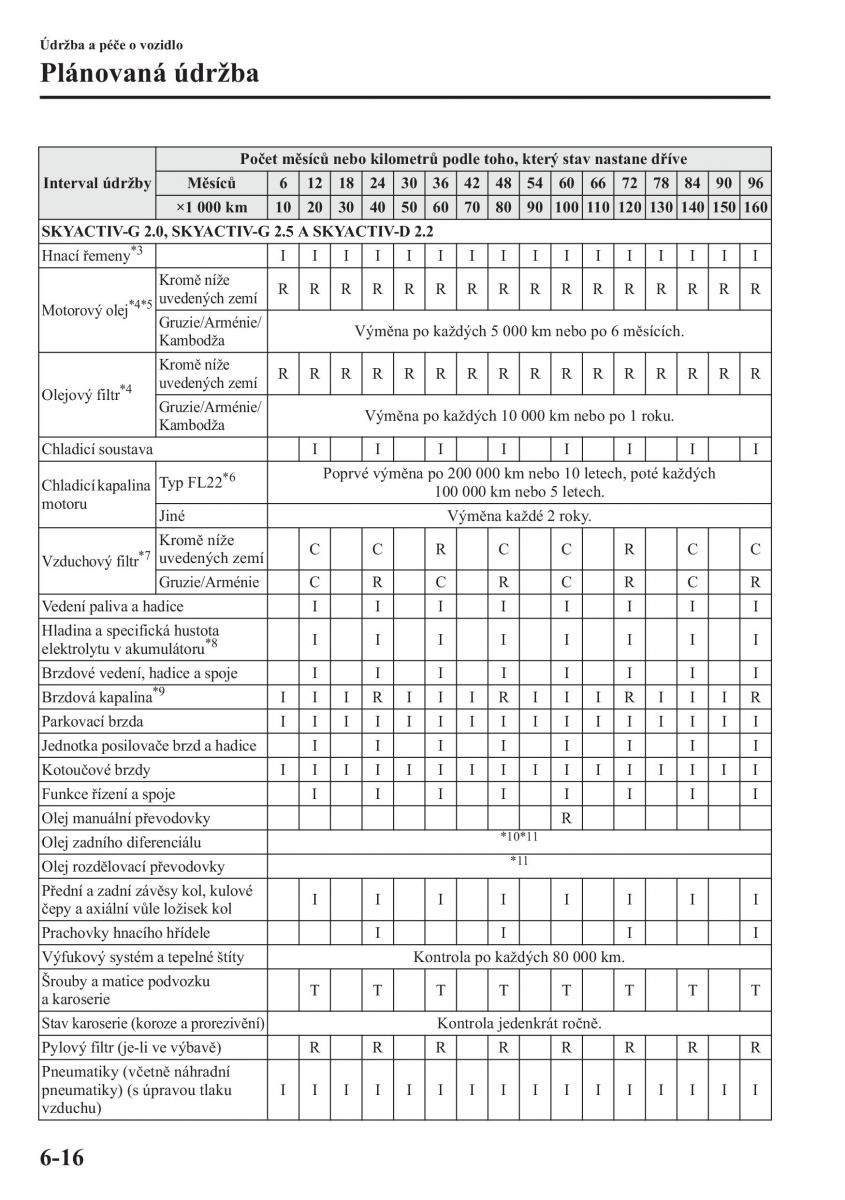 Mazda CX 5 navod k obsludze / page 441