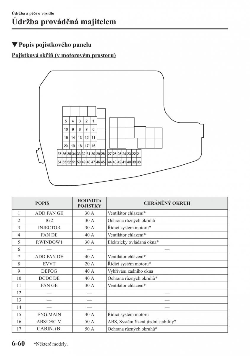 Mazda CX 5 navod k obsludze / page 485