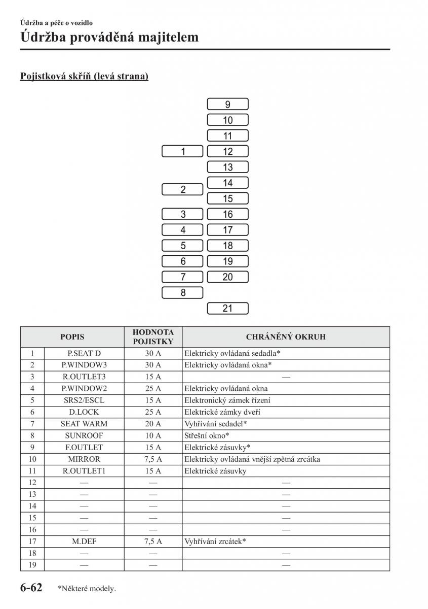 Mazda CX 5 navod k obsludze / page 487