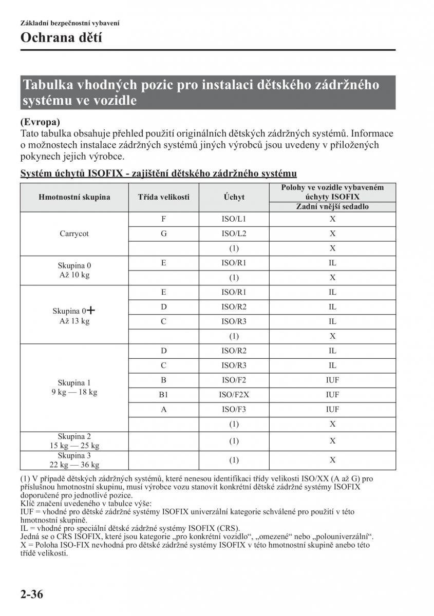 Mazda CX 5 navod k obsludze / page 51