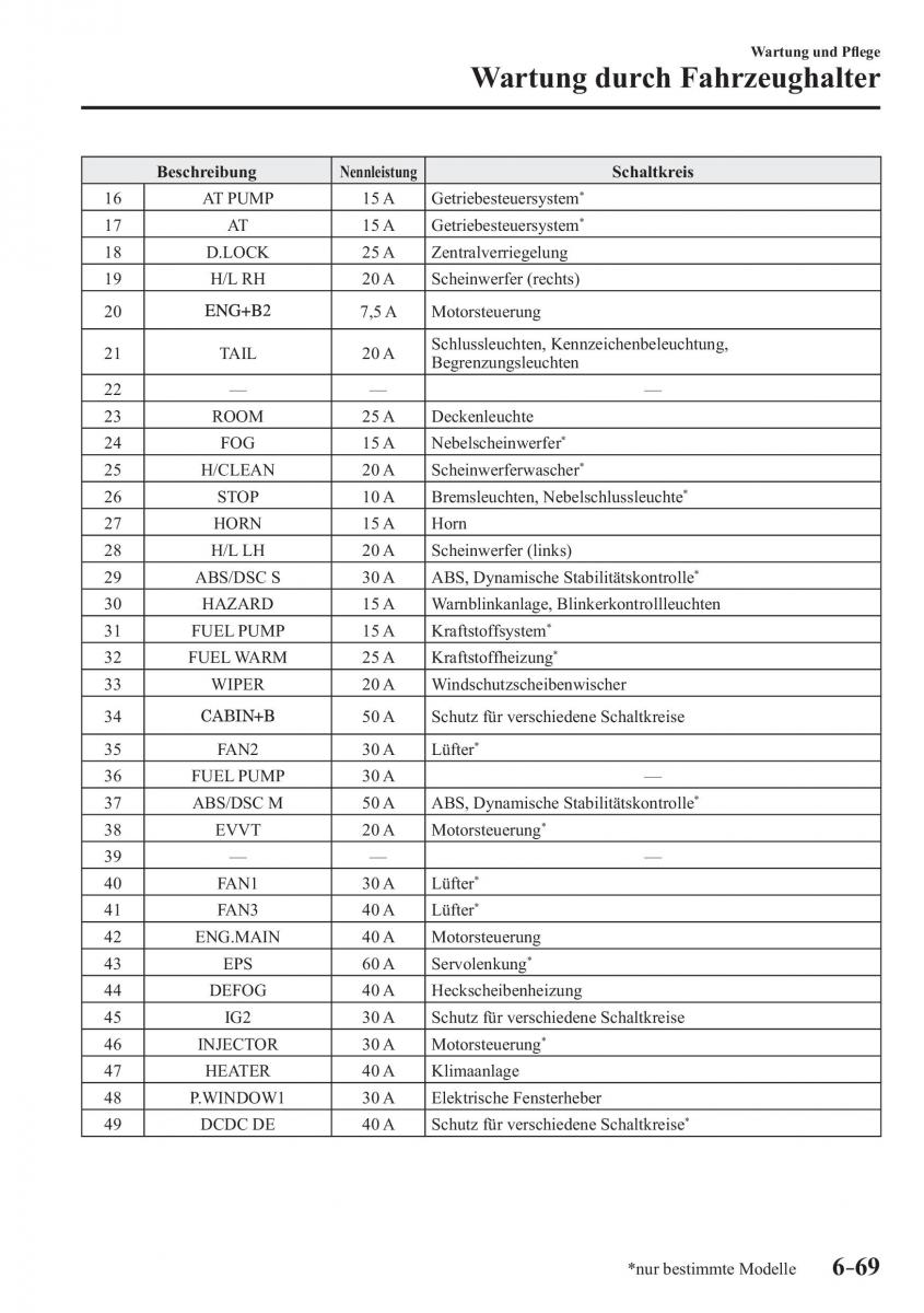 Mazda 2 Demio Handbuch / page 565