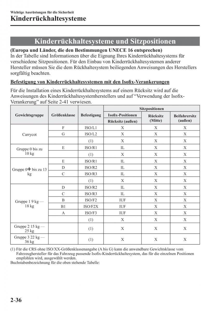 Mazda 2 Demio Handbuch / page 58