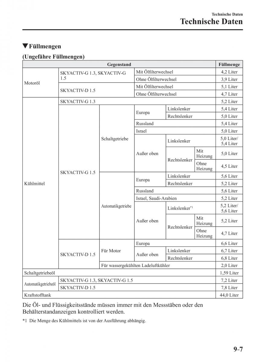 Mazda 2 Demio Handbuch / page 667