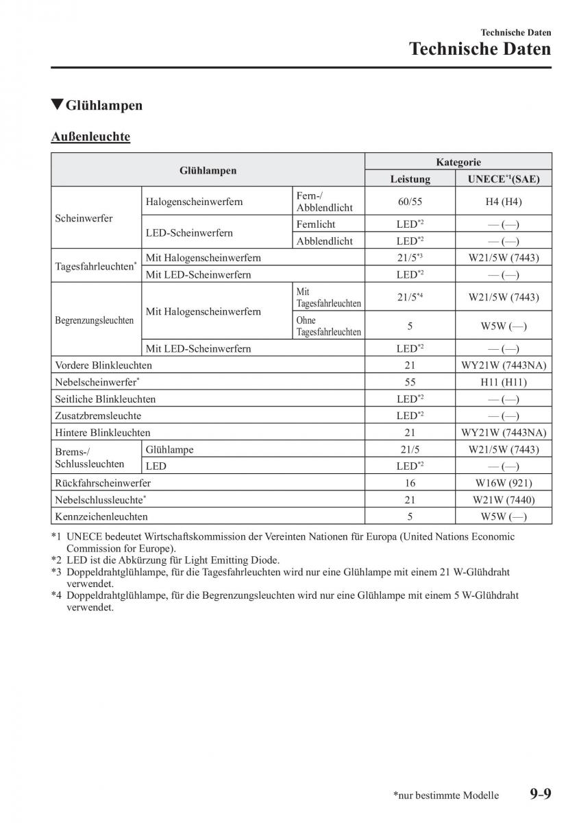 Mazda 2 Demio Handbuch / page 669