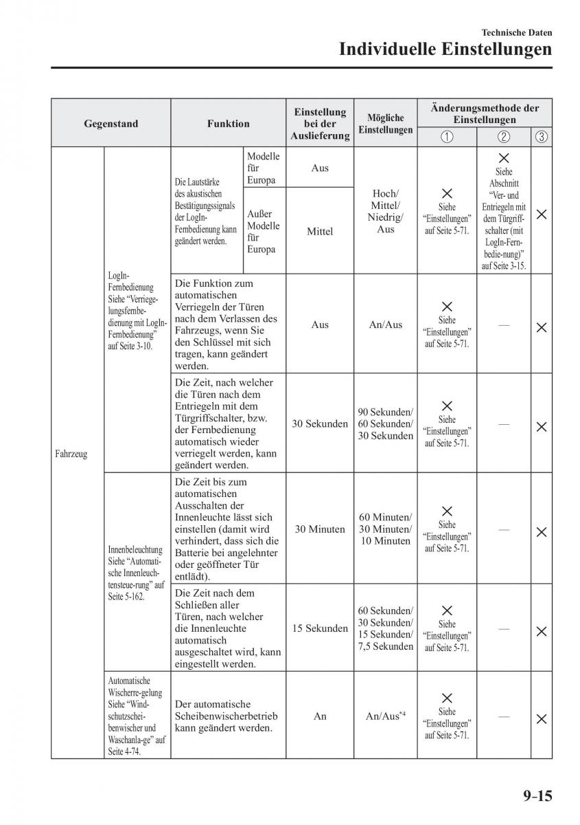 Mazda 2 Demio Handbuch / page 675