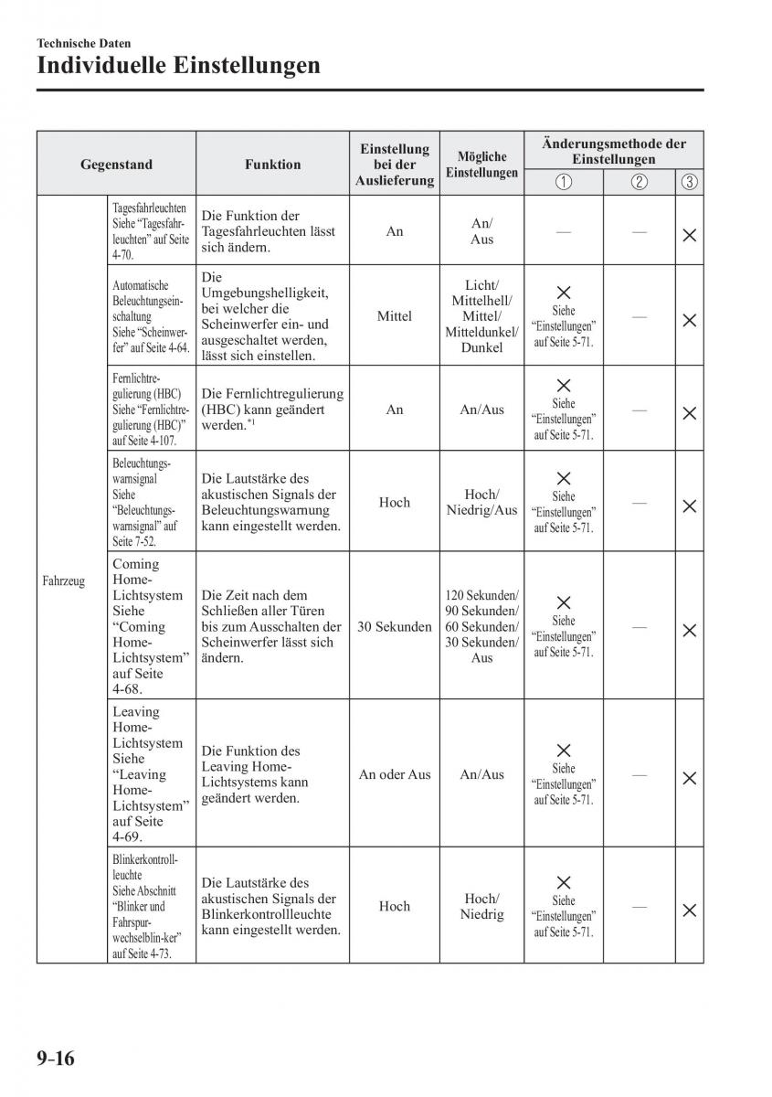 Mazda 2 Demio Handbuch / page 676