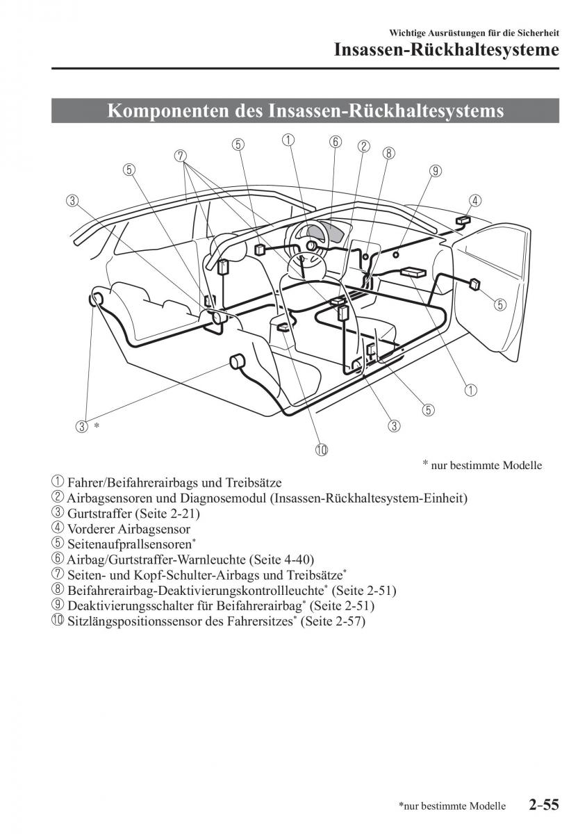 Mazda 2 Demio Handbuch / page 77