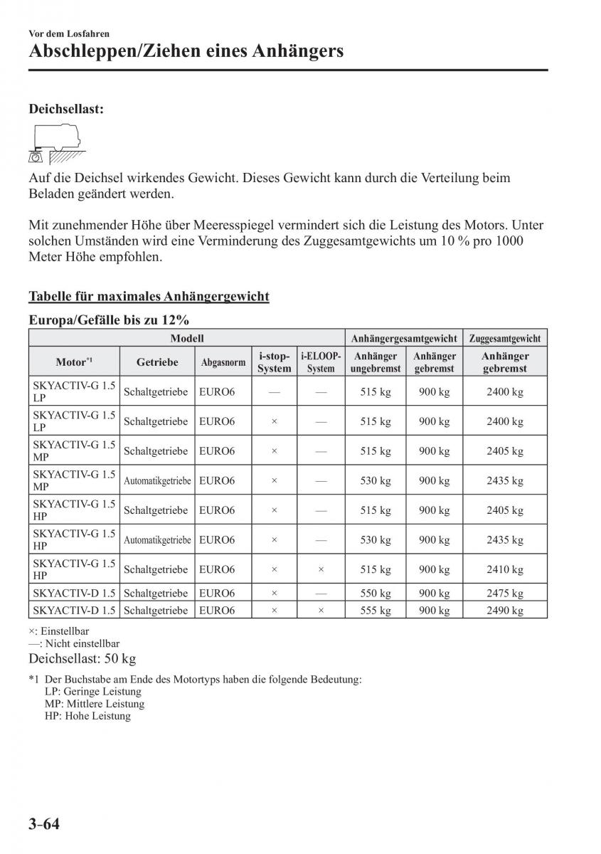 Mazda 2 Demio Handbuch / page 148