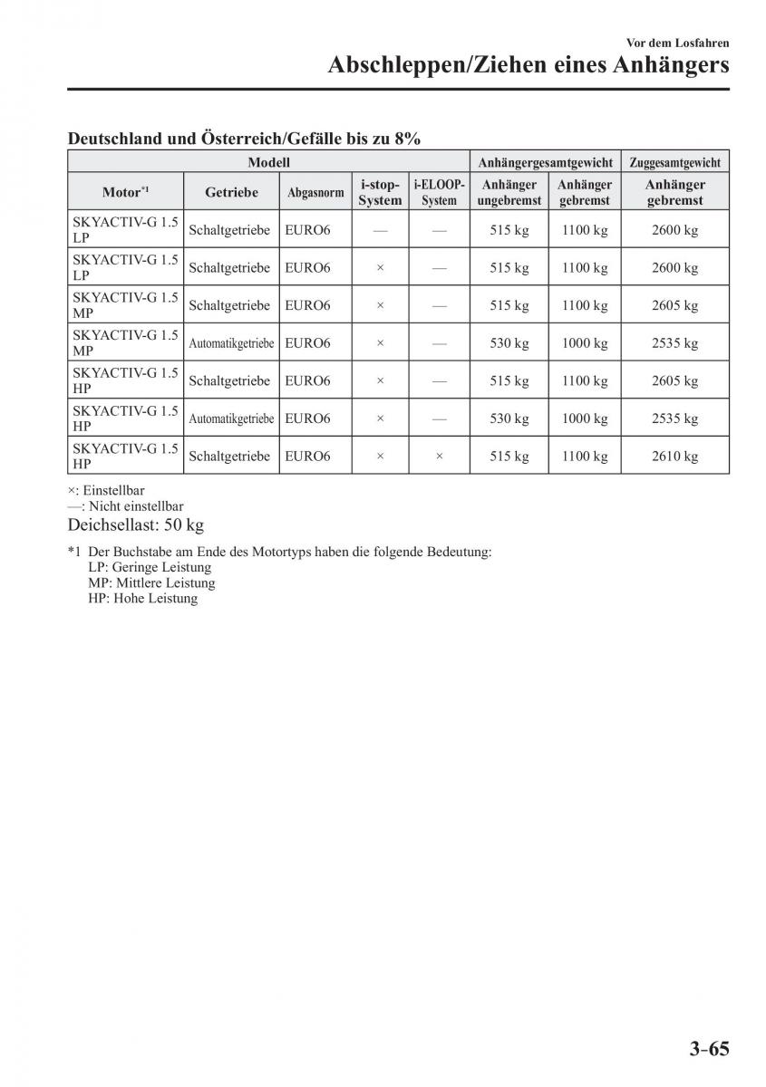 Mazda 2 Demio Handbuch / page 149