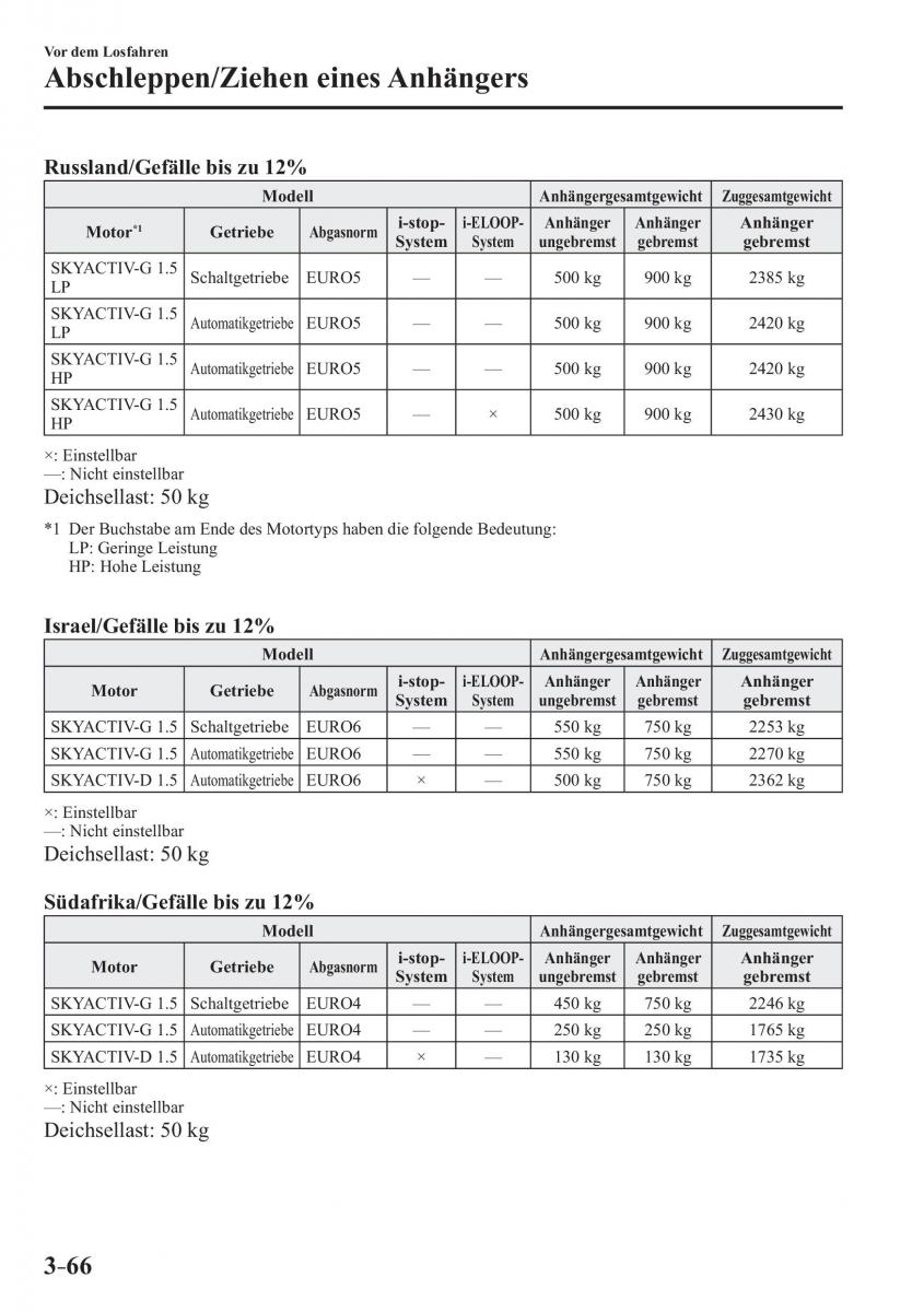 Mazda 2 Demio Handbuch / page 150