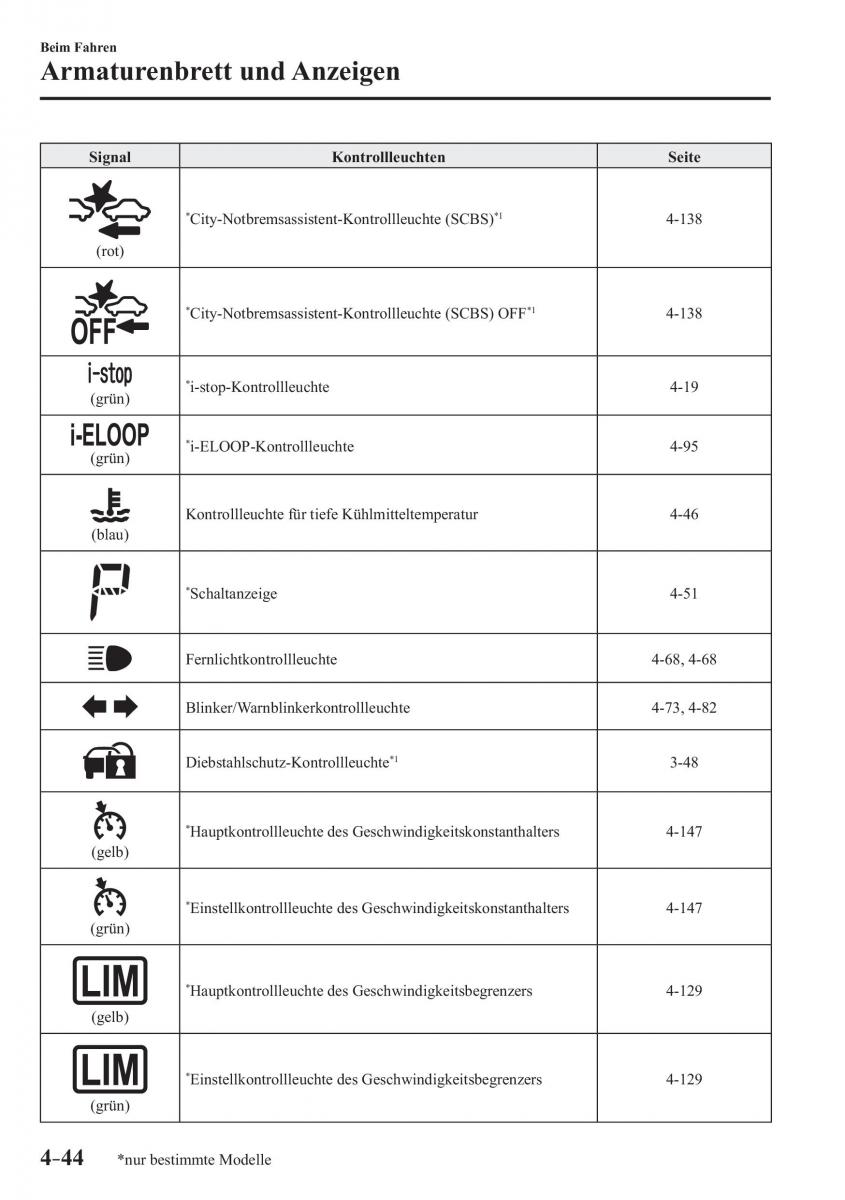 Mazda 2 Demio Handbuch / page 200