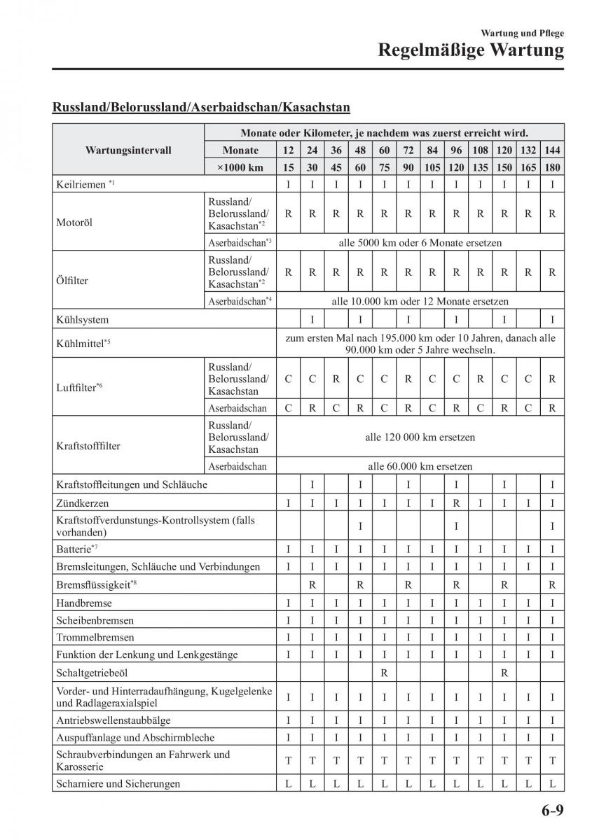 Mazda 2 Demio Handbuch / page 505