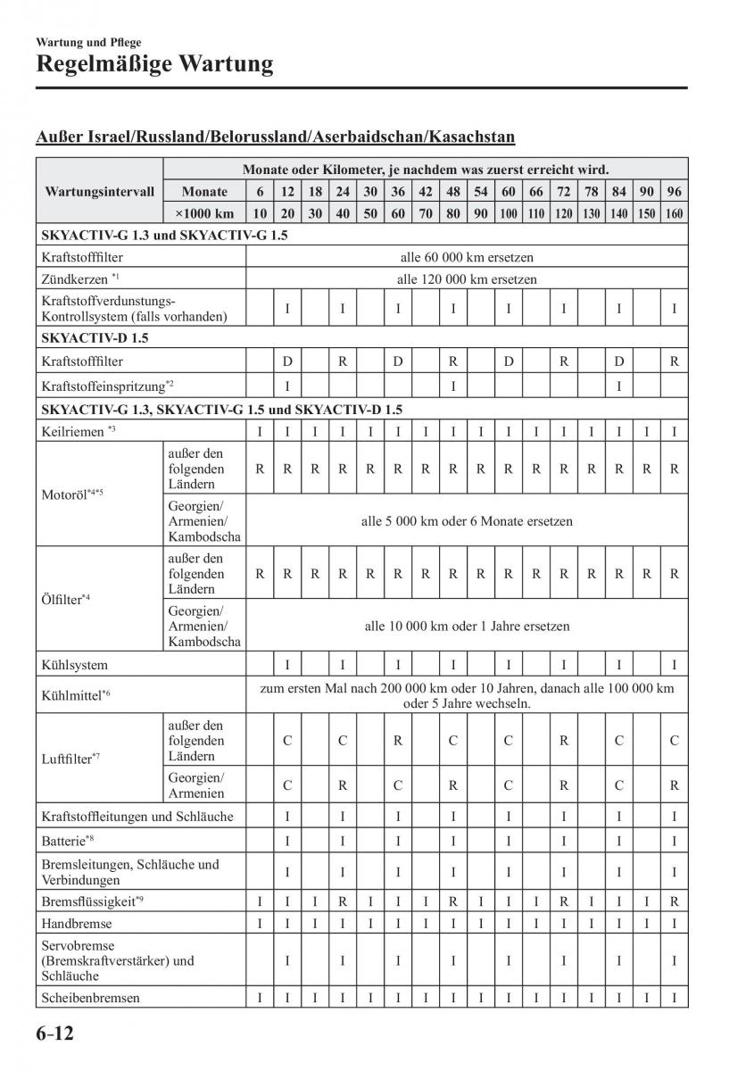 Mazda 2 Demio Handbuch / page 508