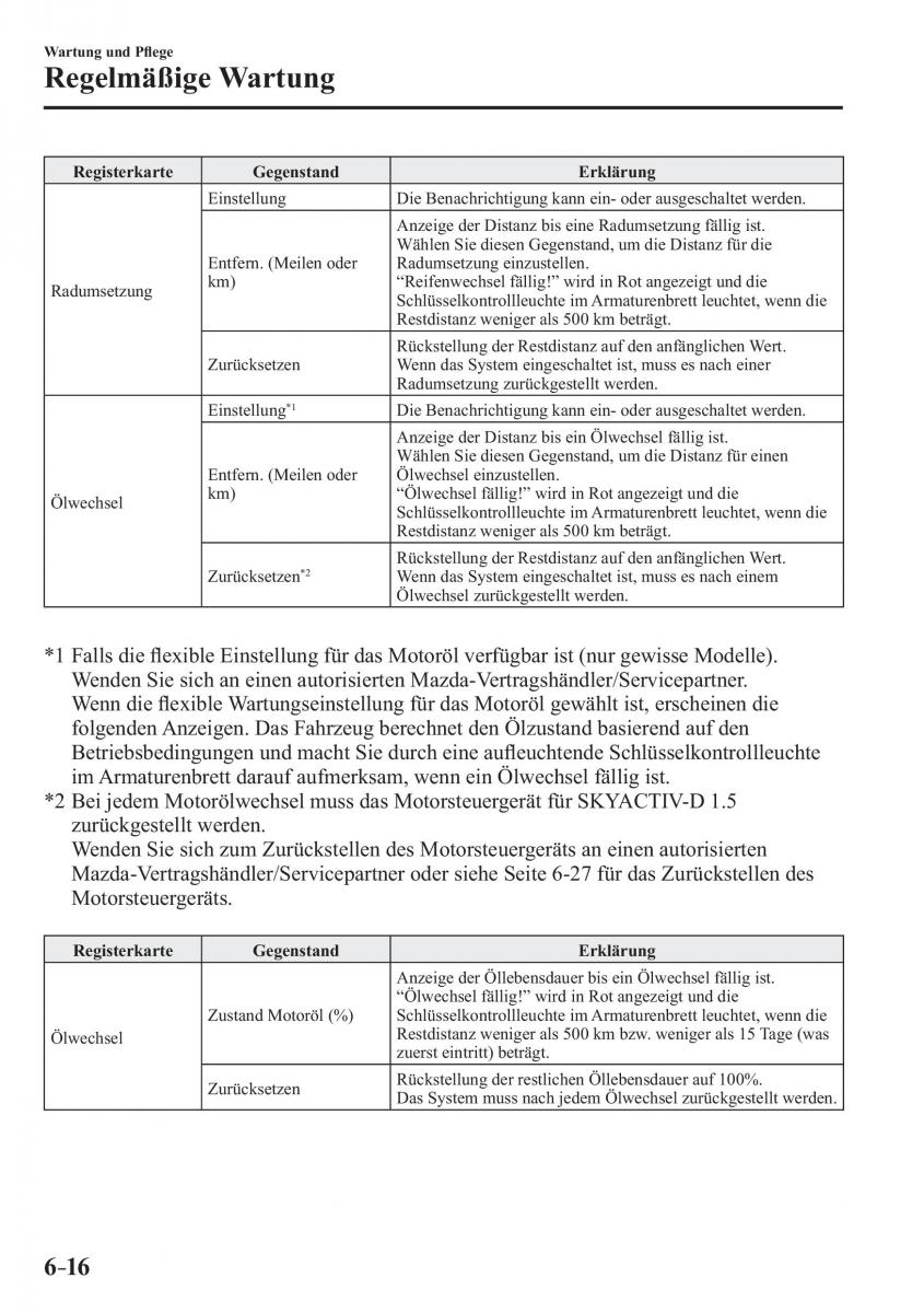 Mazda 2 Demio Handbuch / page 512