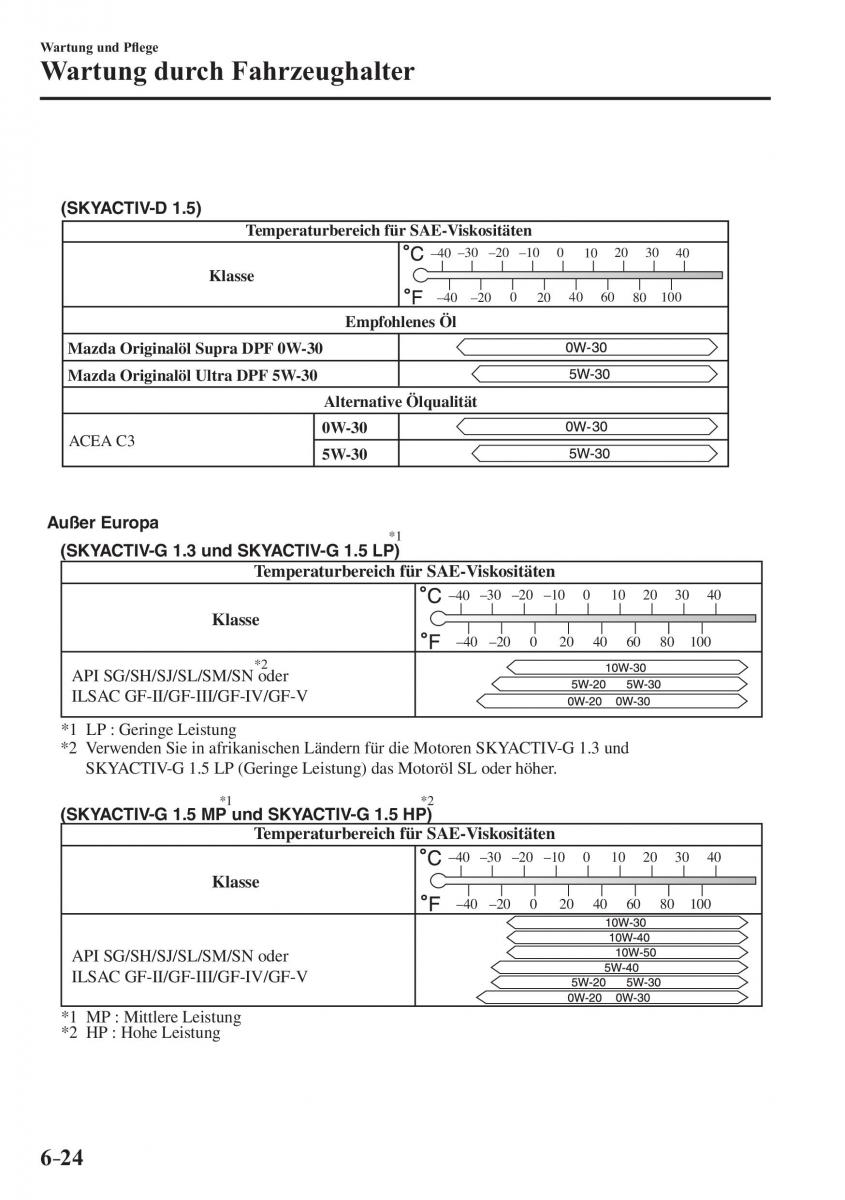 Mazda 2 Demio Handbuch / page 520