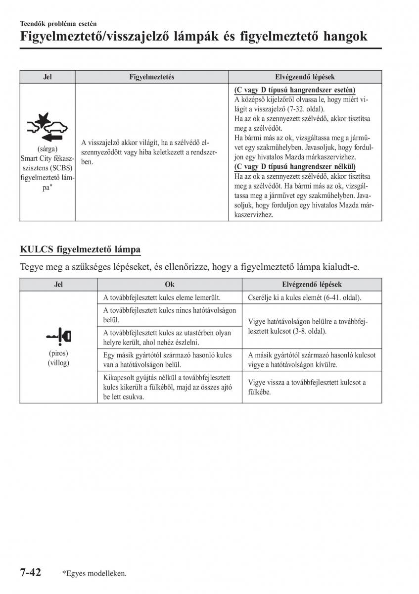 Mazda 2 Demio Kezelesi utmutato / page 583