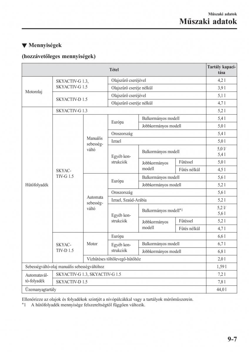 Mazda 2 Demio Kezelesi utmutato / page 622